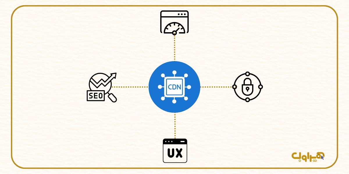 مزایای استفاده از CDN