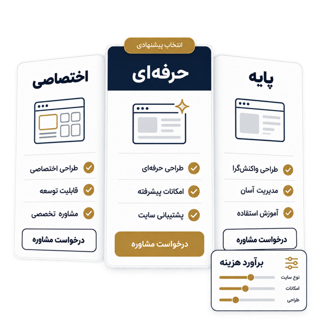 قیمت طراحی سایت